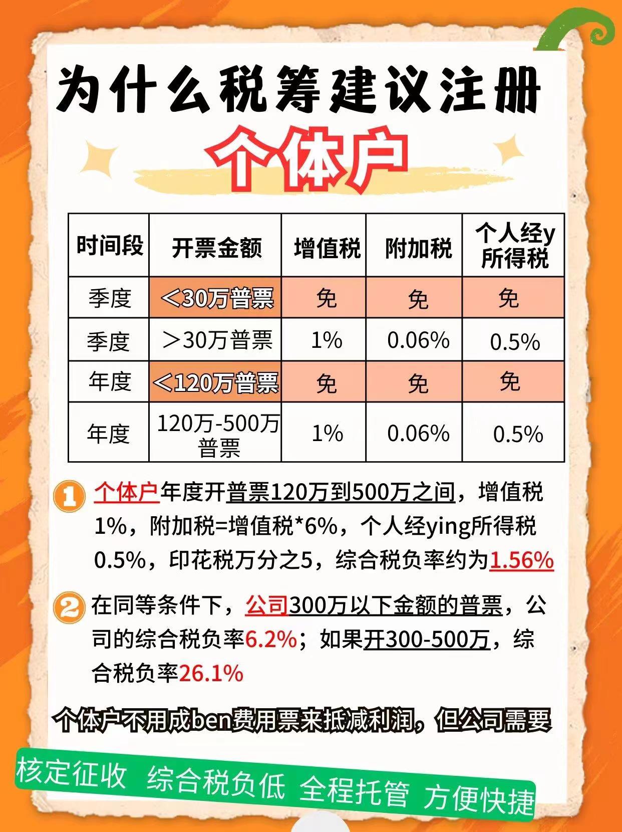 文昌9个问题带你认识个体户！